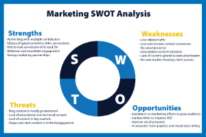 Swotimage (1) › Agent Pipeline