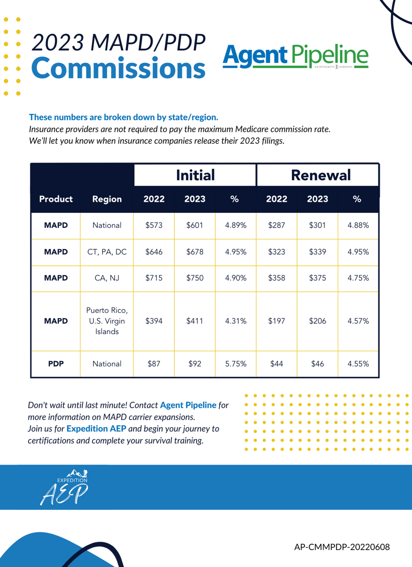 2023 Mapd Commissions 2023 Calendar